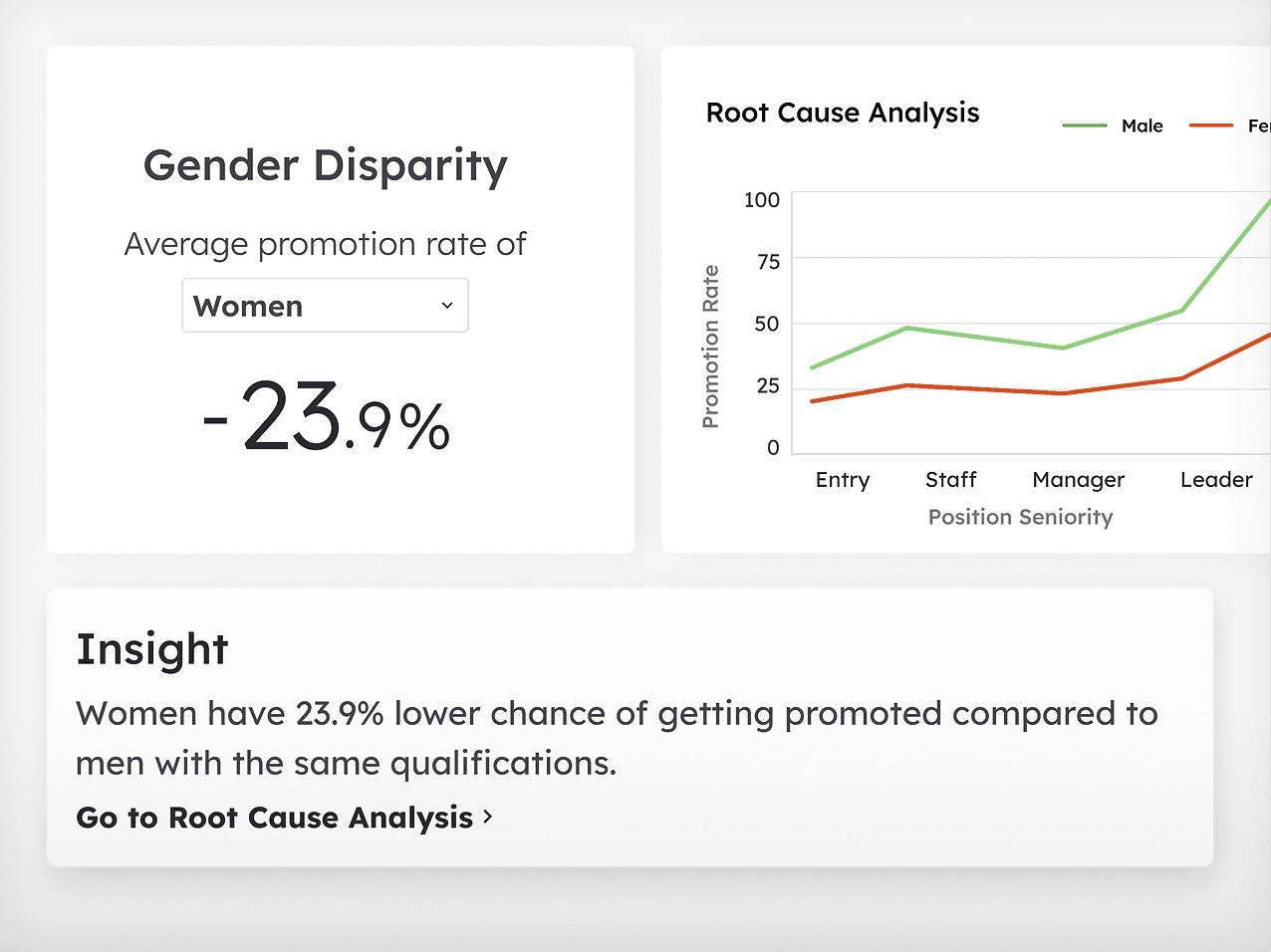 Image of gender disparity and root cause analysis