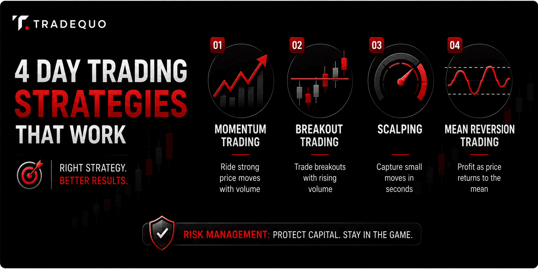 Day Trading Strategies