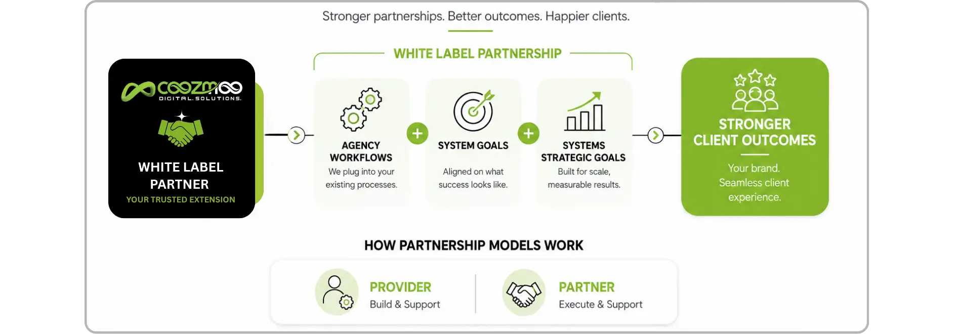 White label partnerships streamline agency operations and growth