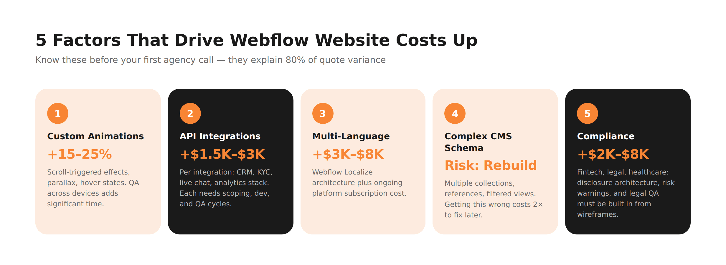 5 Factors That Drive Webflow Website Costs Up