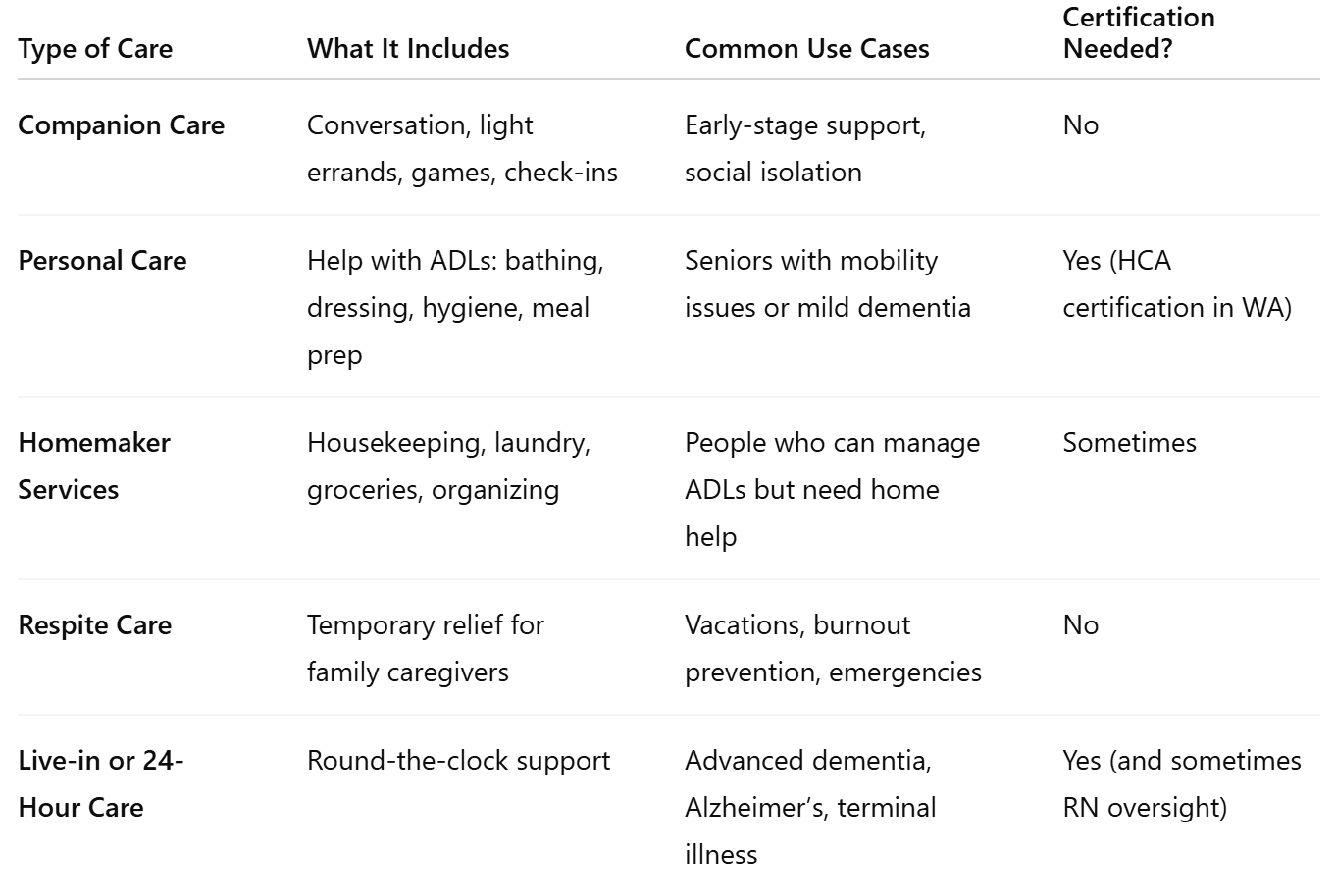 Common Types of Home Care Services in Seattle