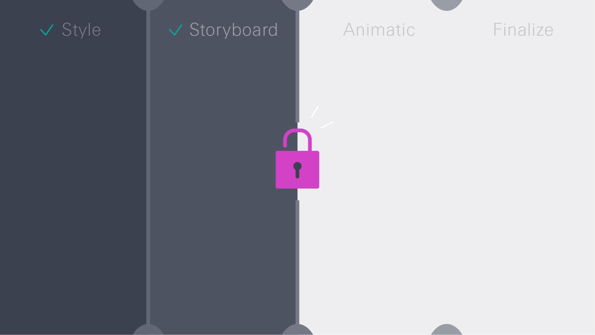 Simplified workflow with a gate being closed with a lock.