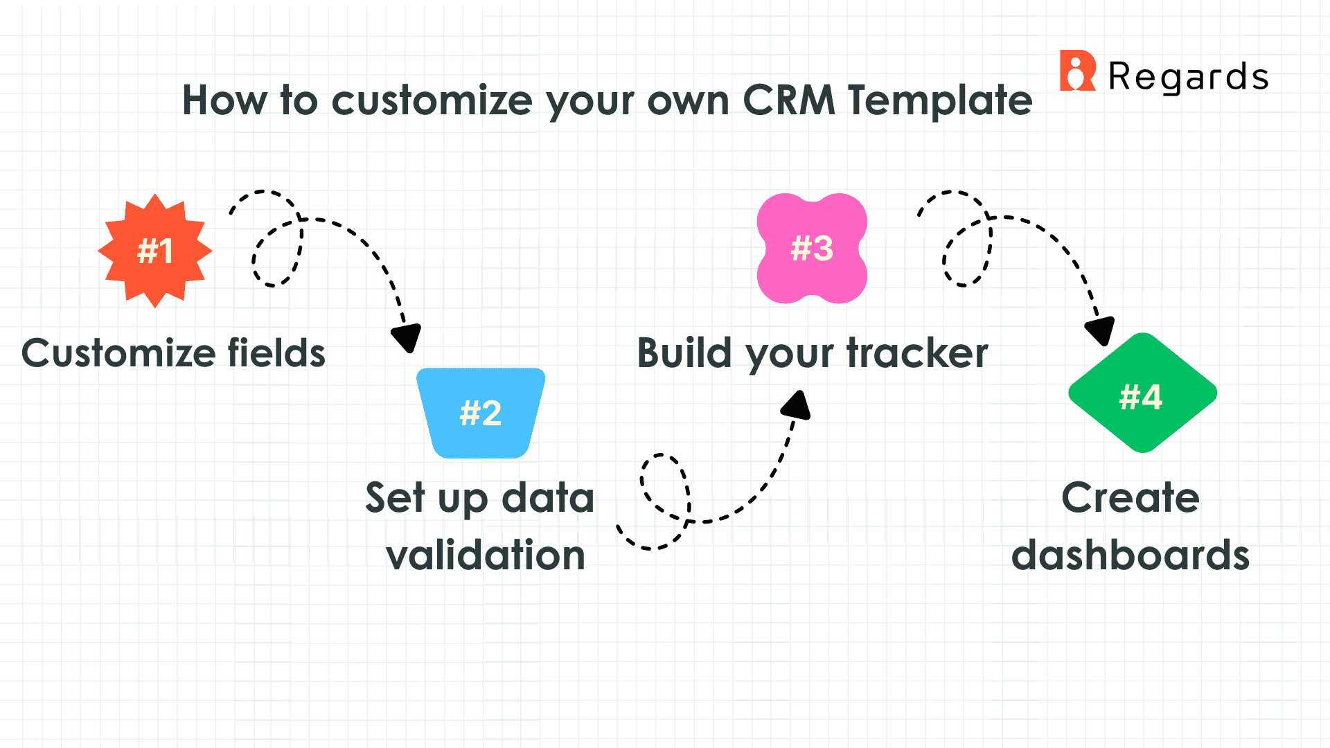 customise your CRM Template