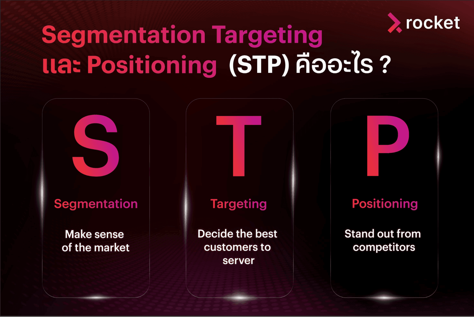 stp marketing คือ