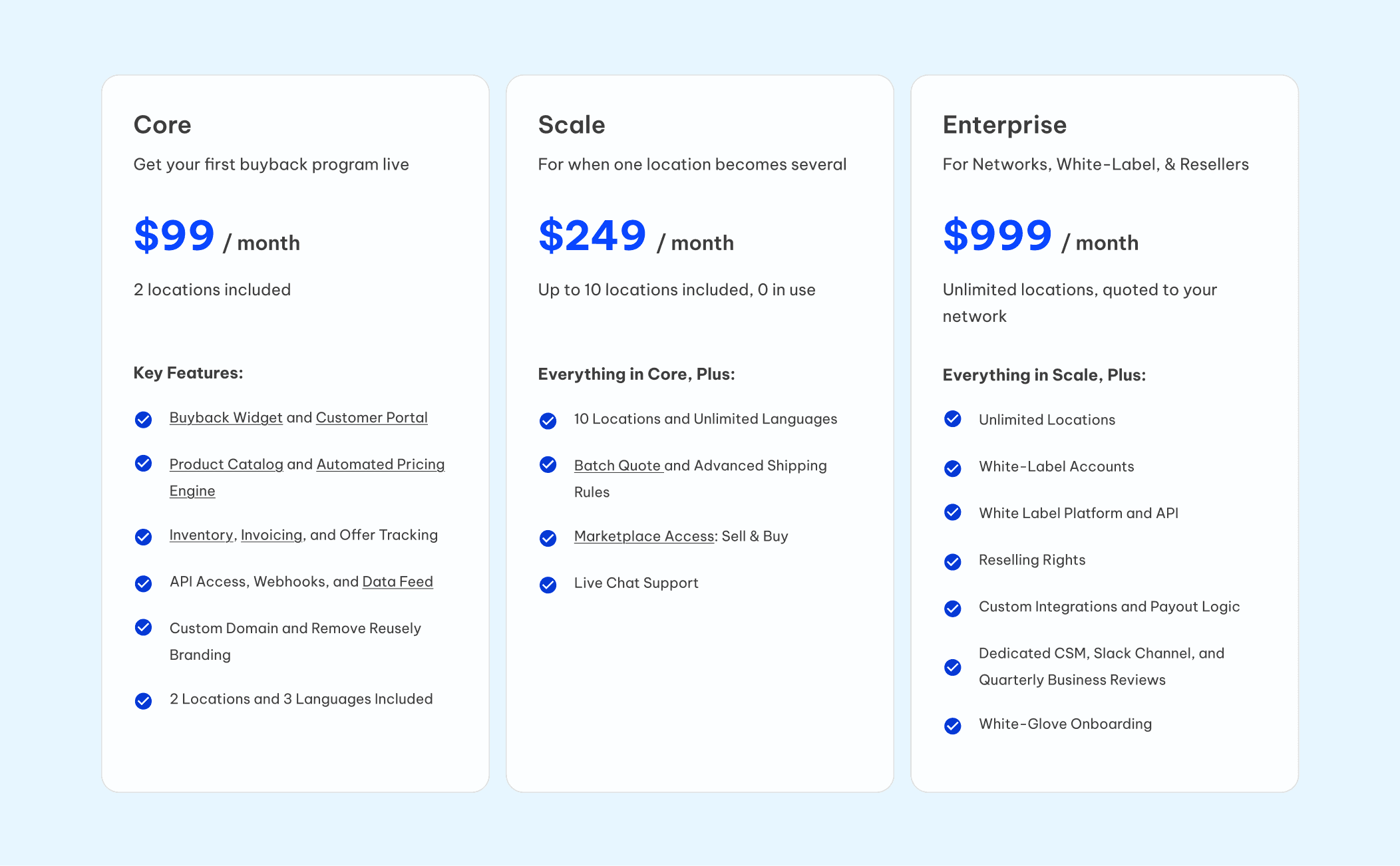 Reusely pricing comparison showing Core at $99 per month, Scale at $249 per month, and Enterprise at $999 per month with features for each plan.