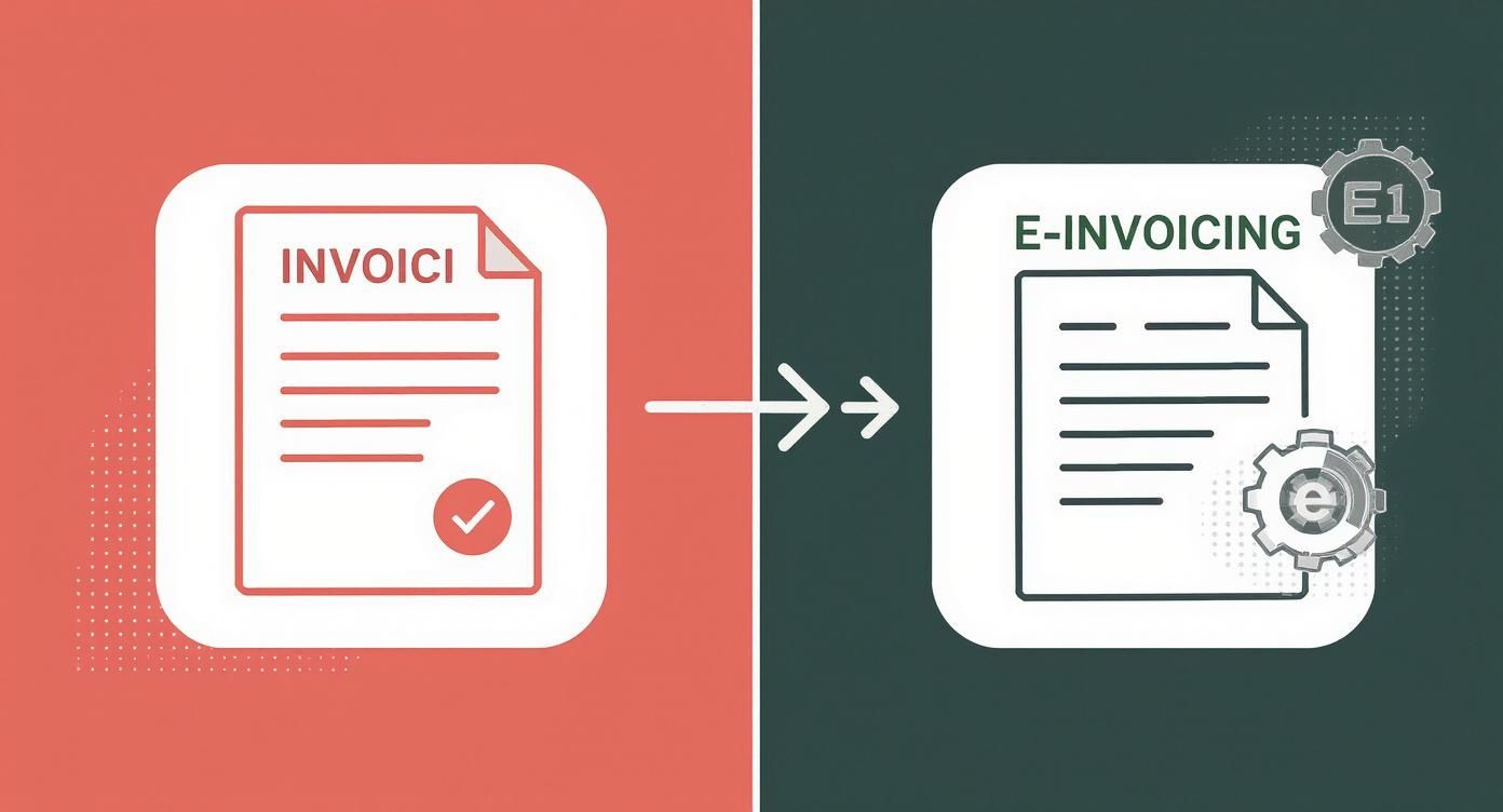 Infographic about what is e invoicing