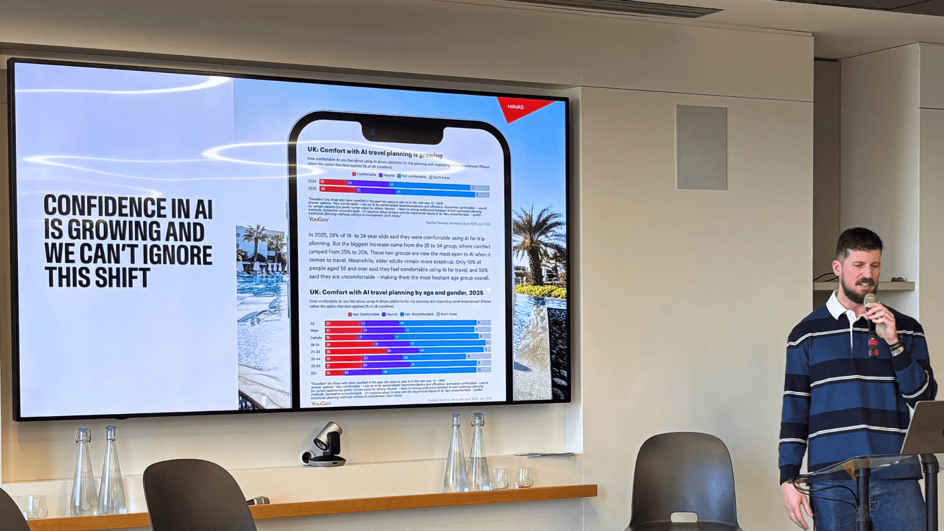 Presentation slide with text, Confidence in AI is growing and we can't ingore this shift
