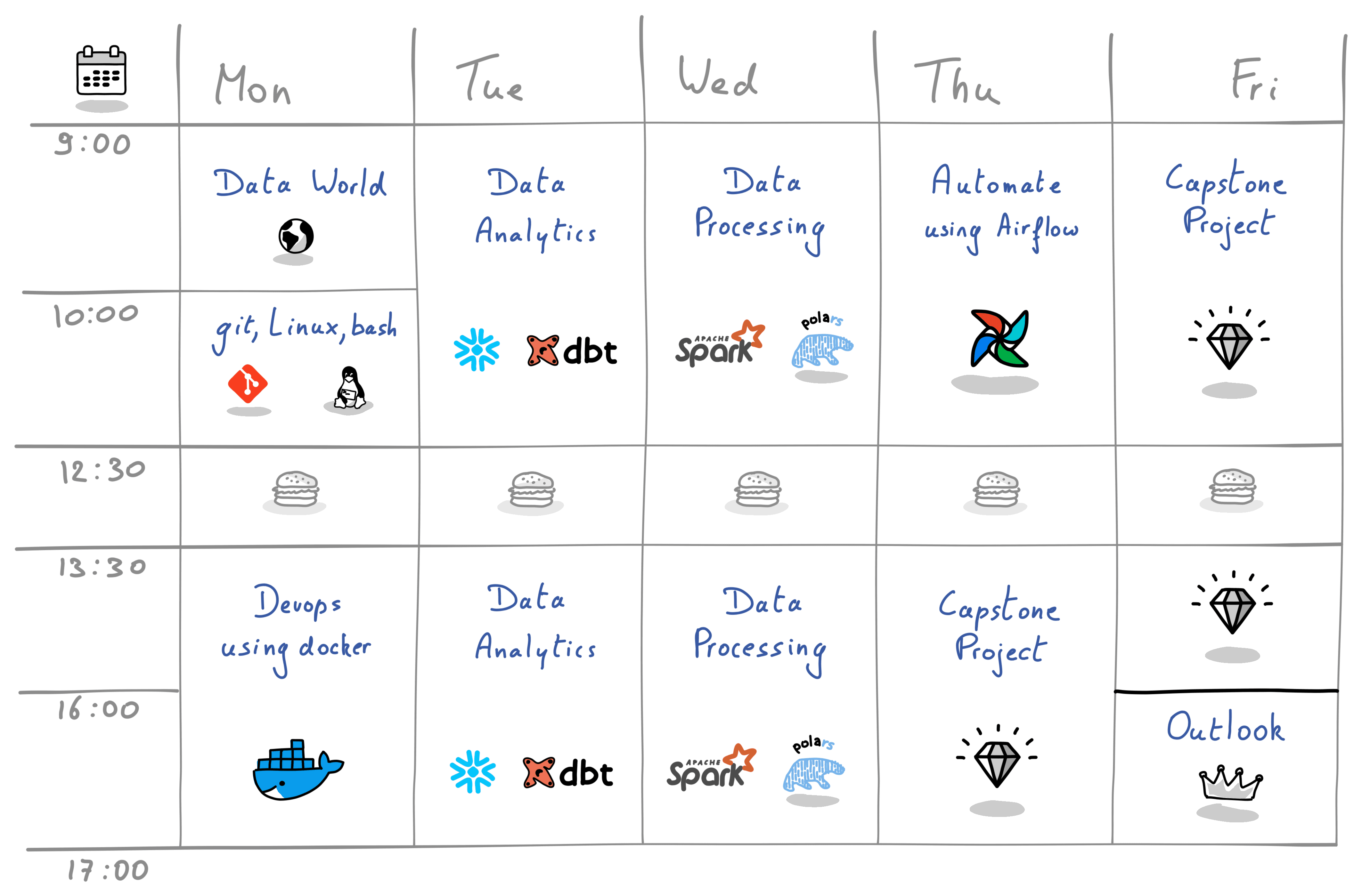 Program - Winter/Summer Shcool - Dataminded
