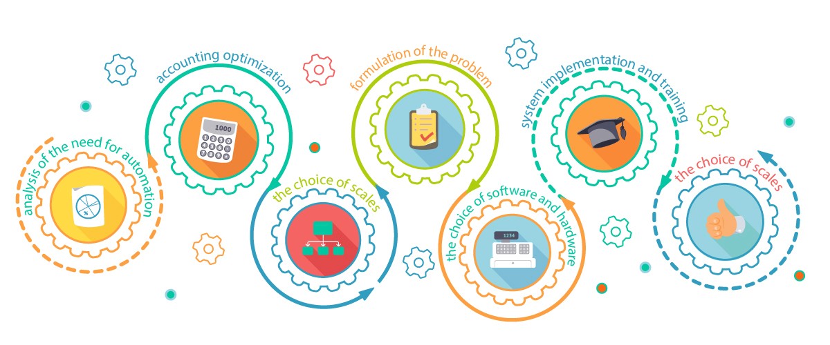 accounting automation tools