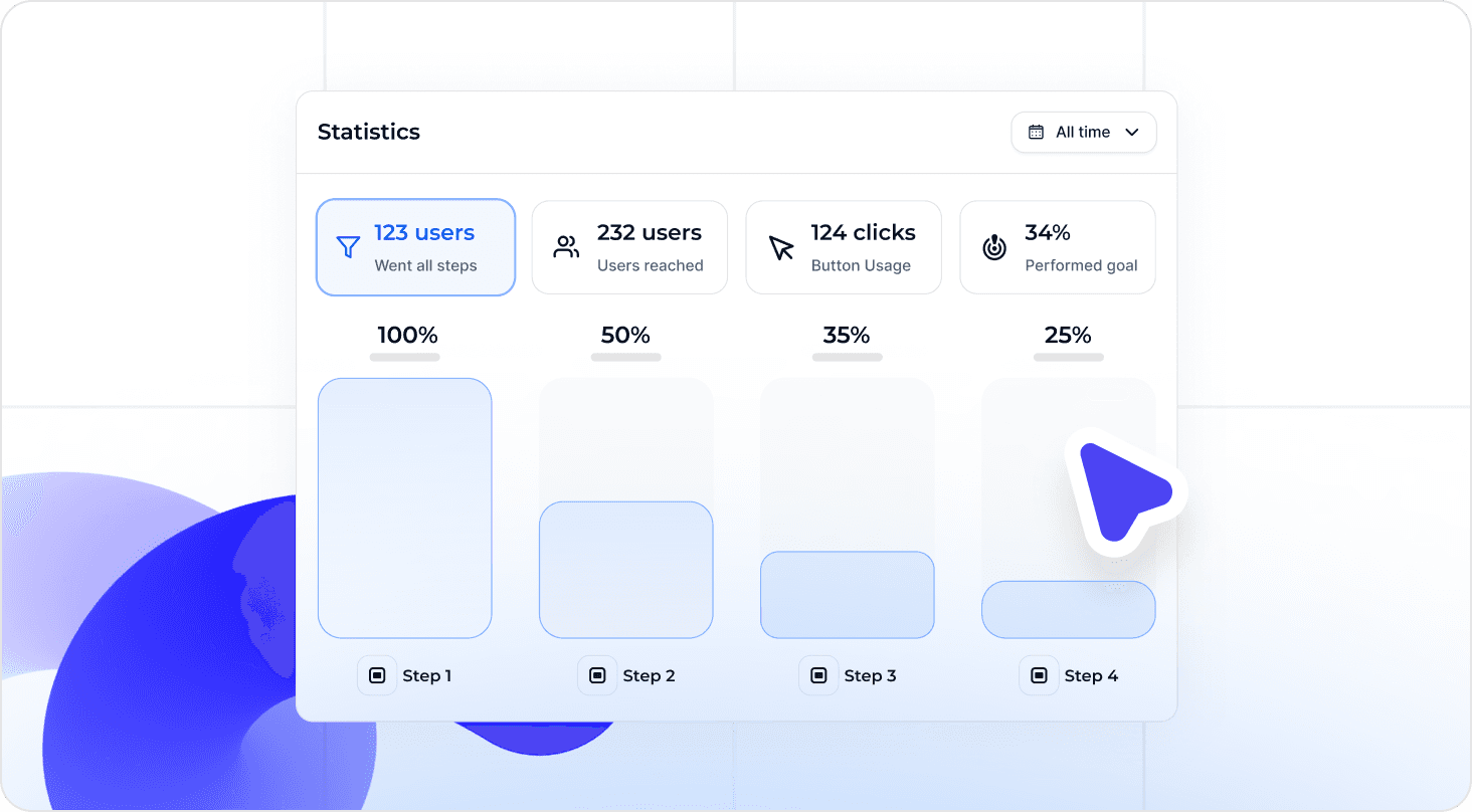 best practices for activation