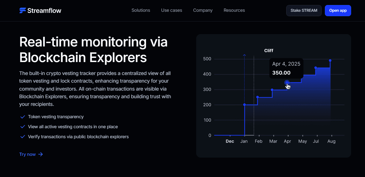 Cliff Vesting vs Linear Vesting
