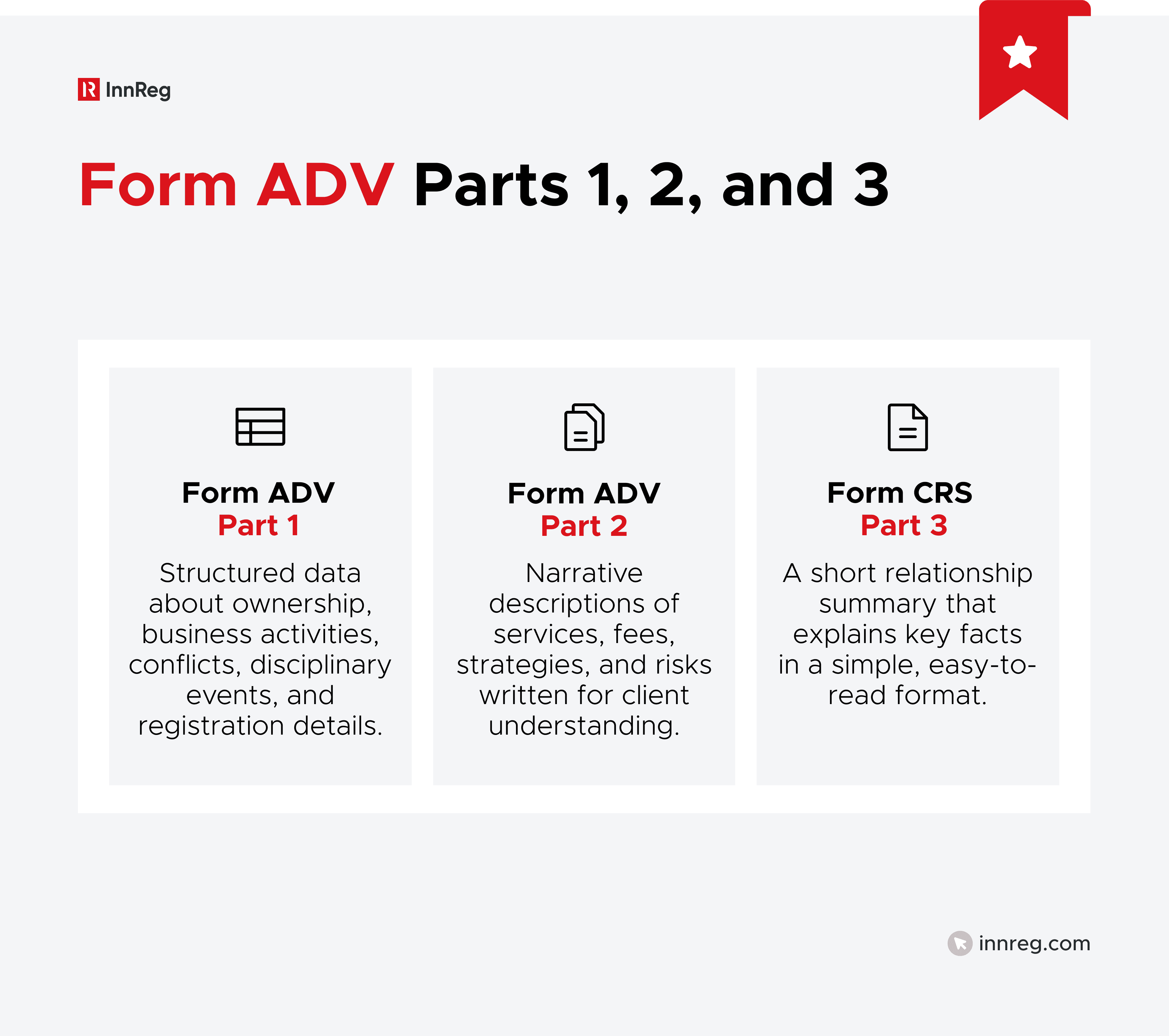 Form ADV Parts 1, 2, and 3 