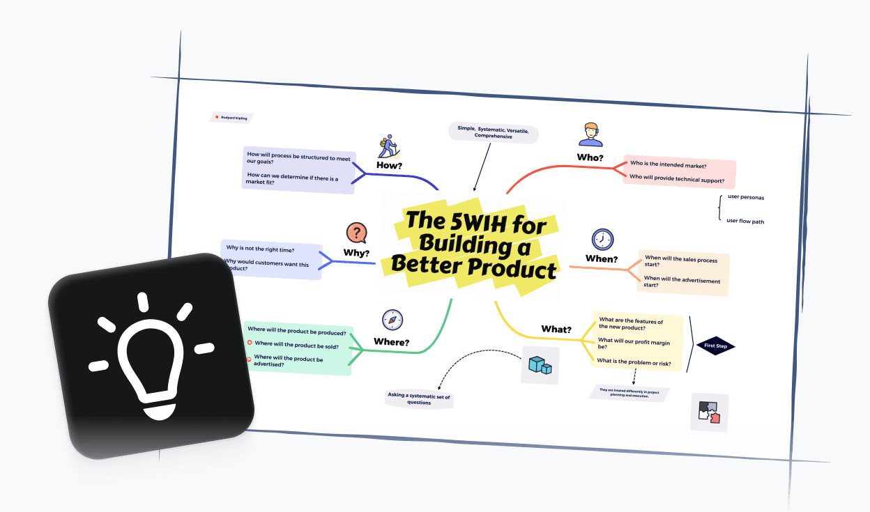 Mind map example used for brainstorming ideas and creative problem solving