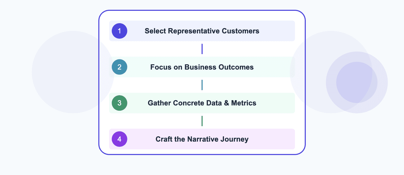 How to create success stories saas