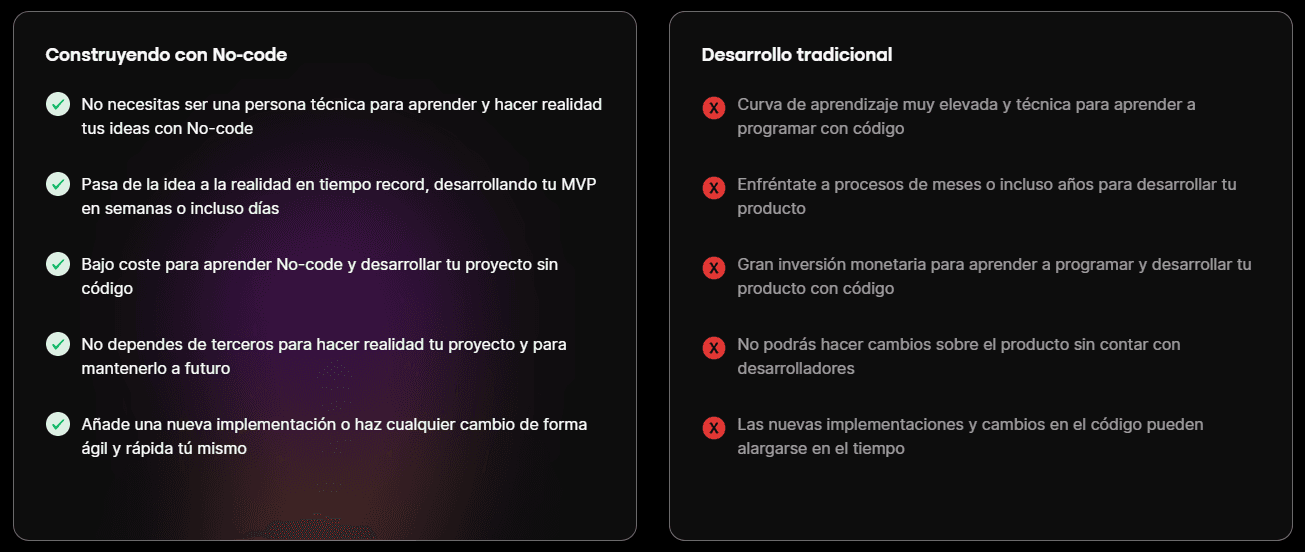 Comparativa No-code vs Programación