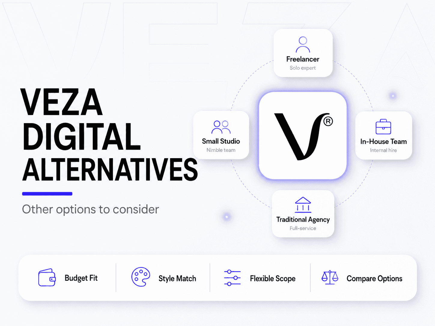 Veza Digital alternatives comparison table