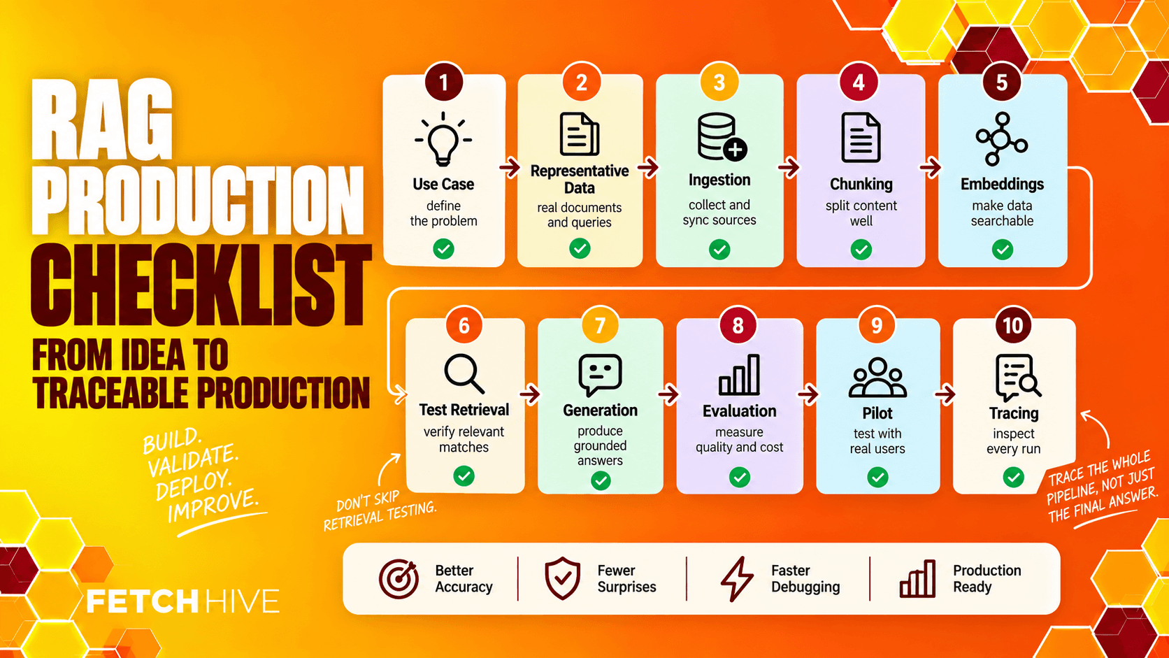 RAG Production Checklist