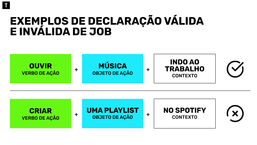 exemplo de declaração válida e inválida de jobs to be done