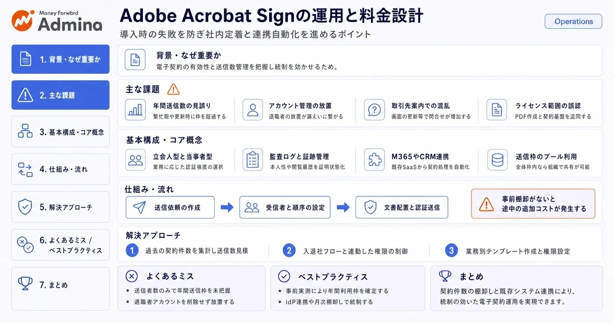Adobe Acrobat Signの使い方、仕組み、料金体系やAcrobat Proとの違いなどの導入ポイントを解説する図。