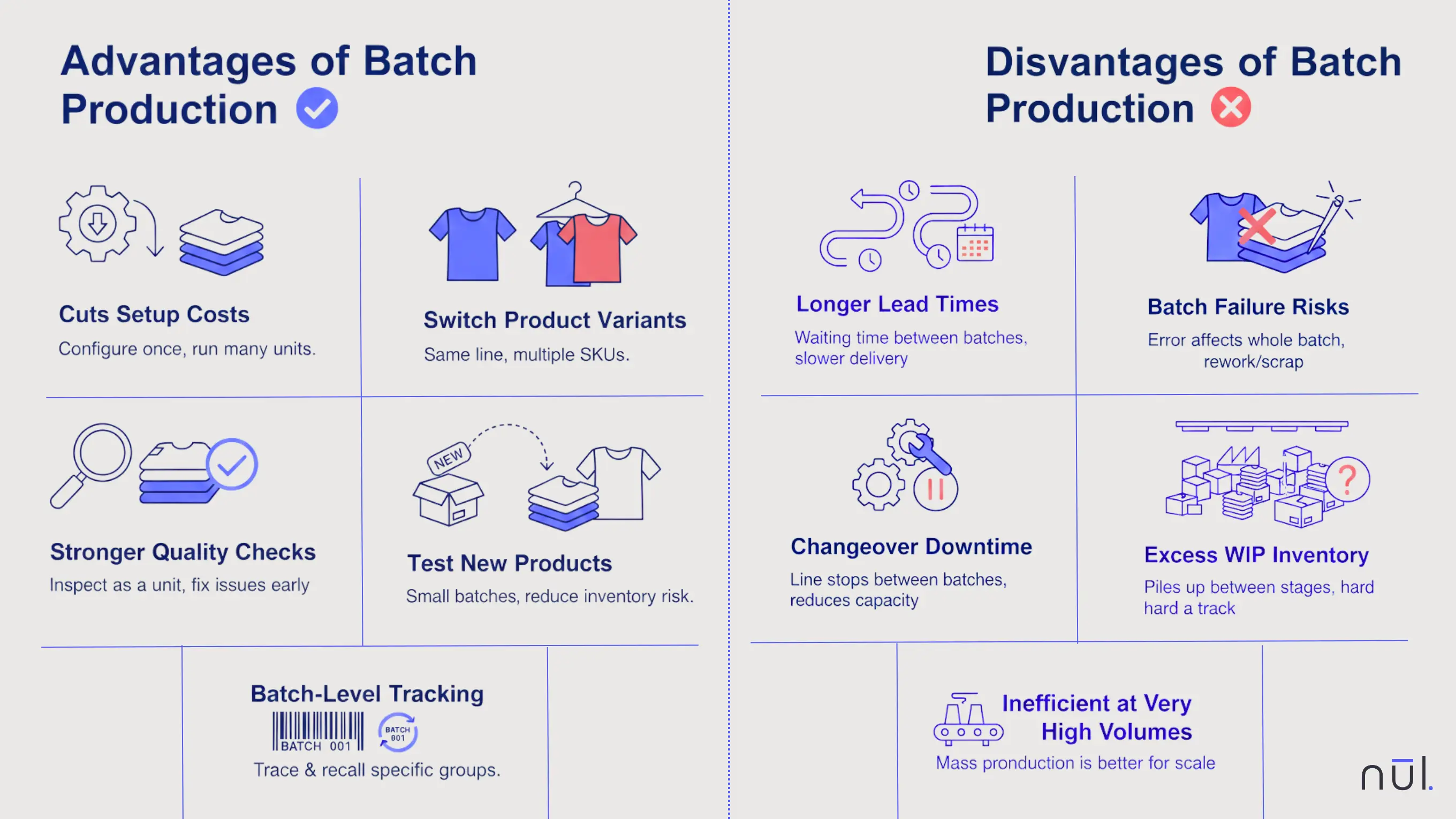 What are the Advantages and Disadvantages of Batch Production?