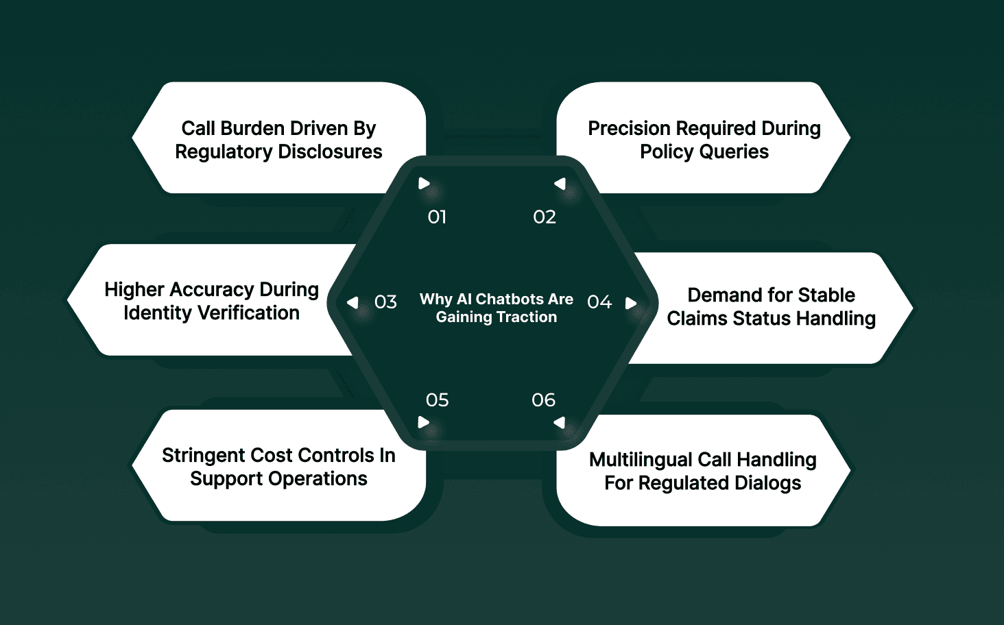 Simple Steps for Bringing Insurance AI Chatbots Into Existing Systems