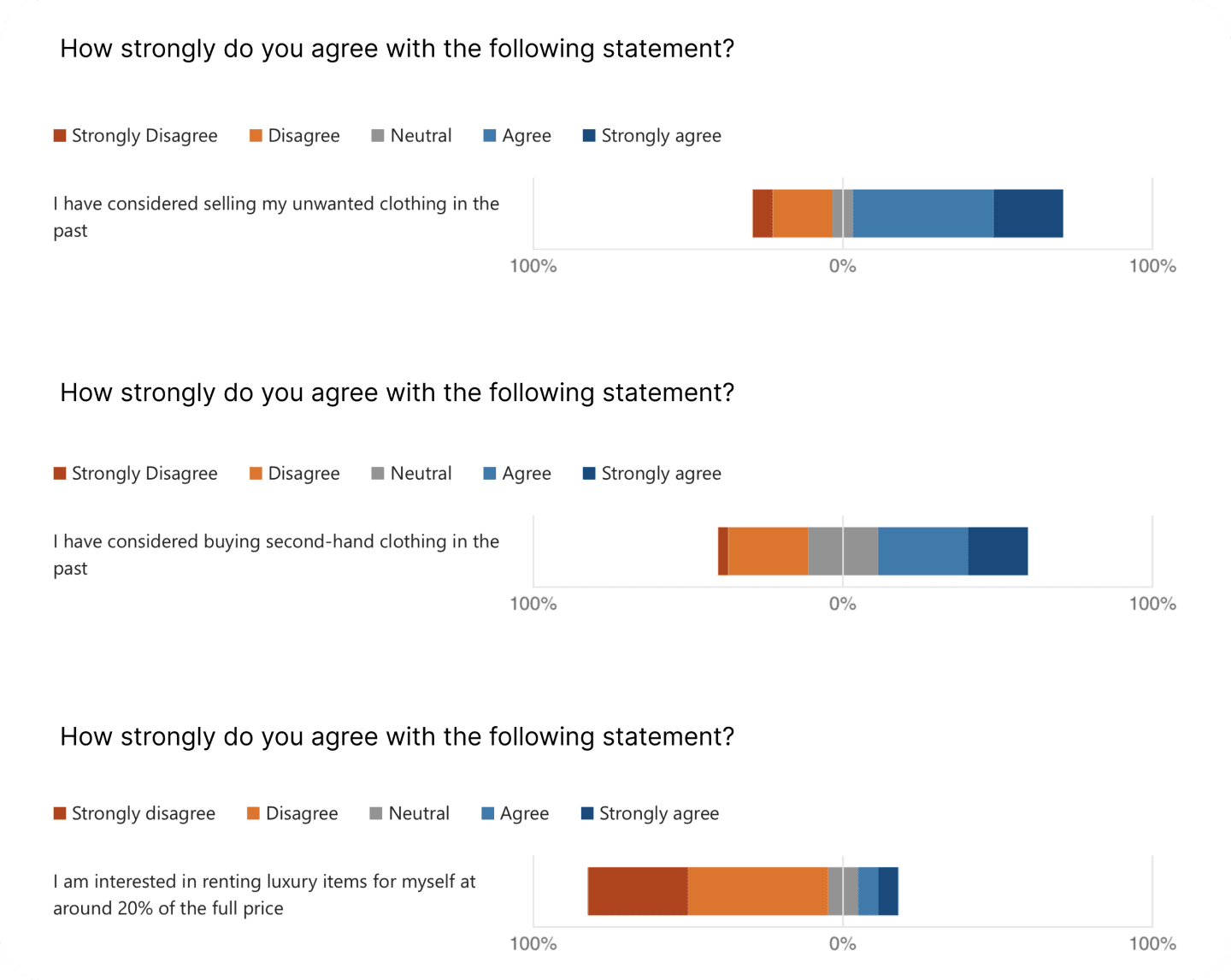 3 questions from the audience survey and the results