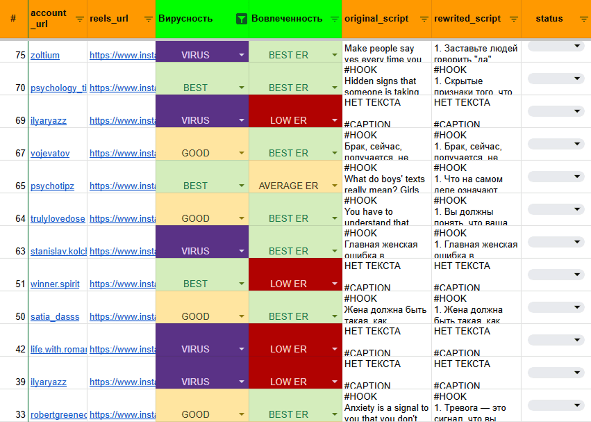Complete content analysis
