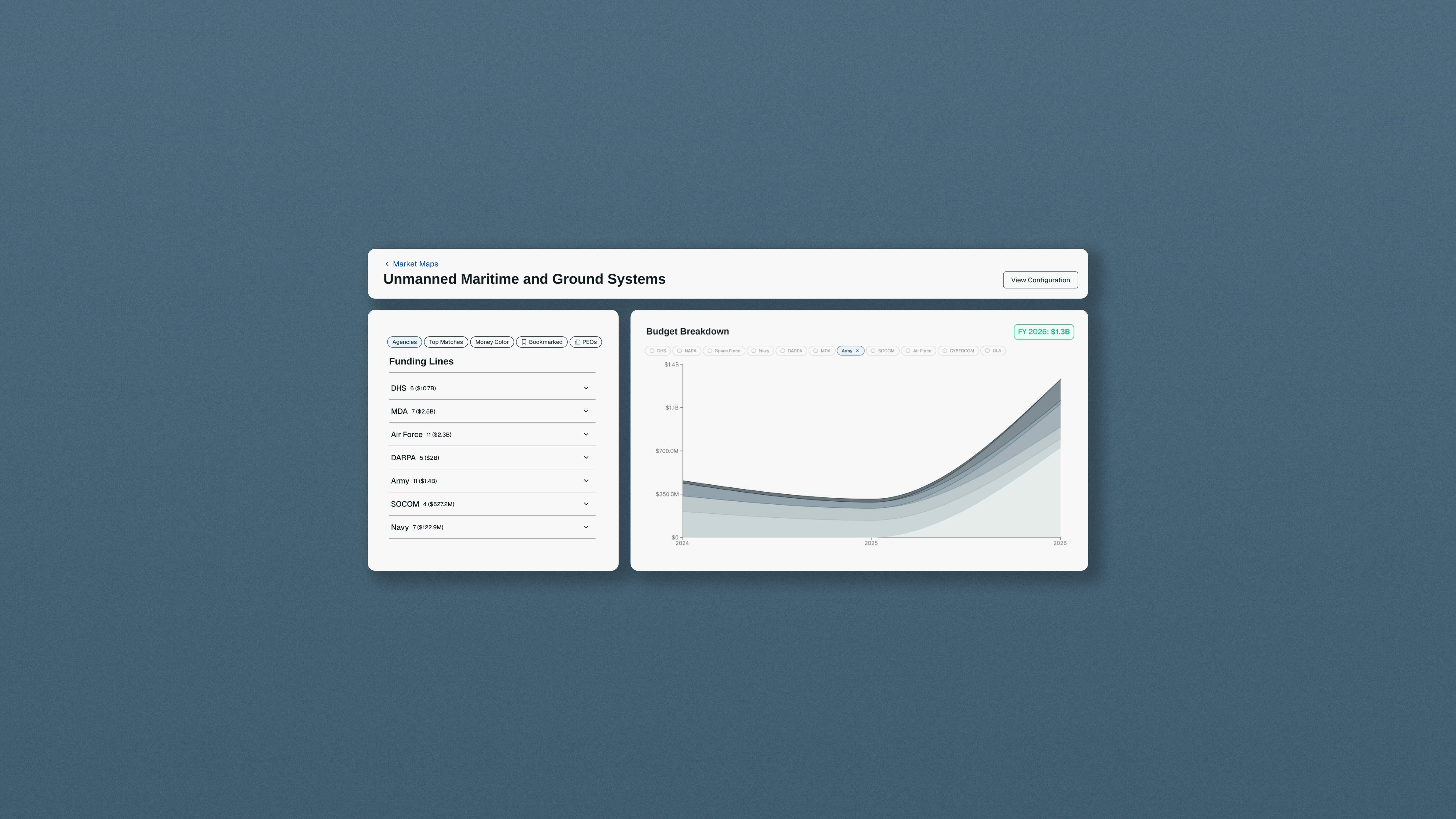 Mockup of Competitive Intel