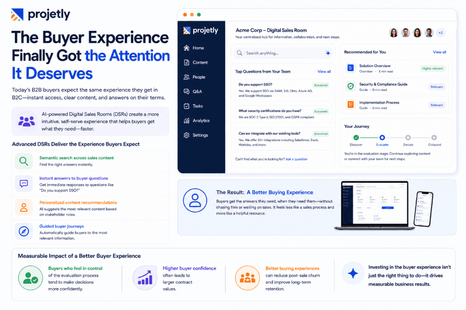 The Buyer Experience Finally Got the Attention It Deserves&nbsp;