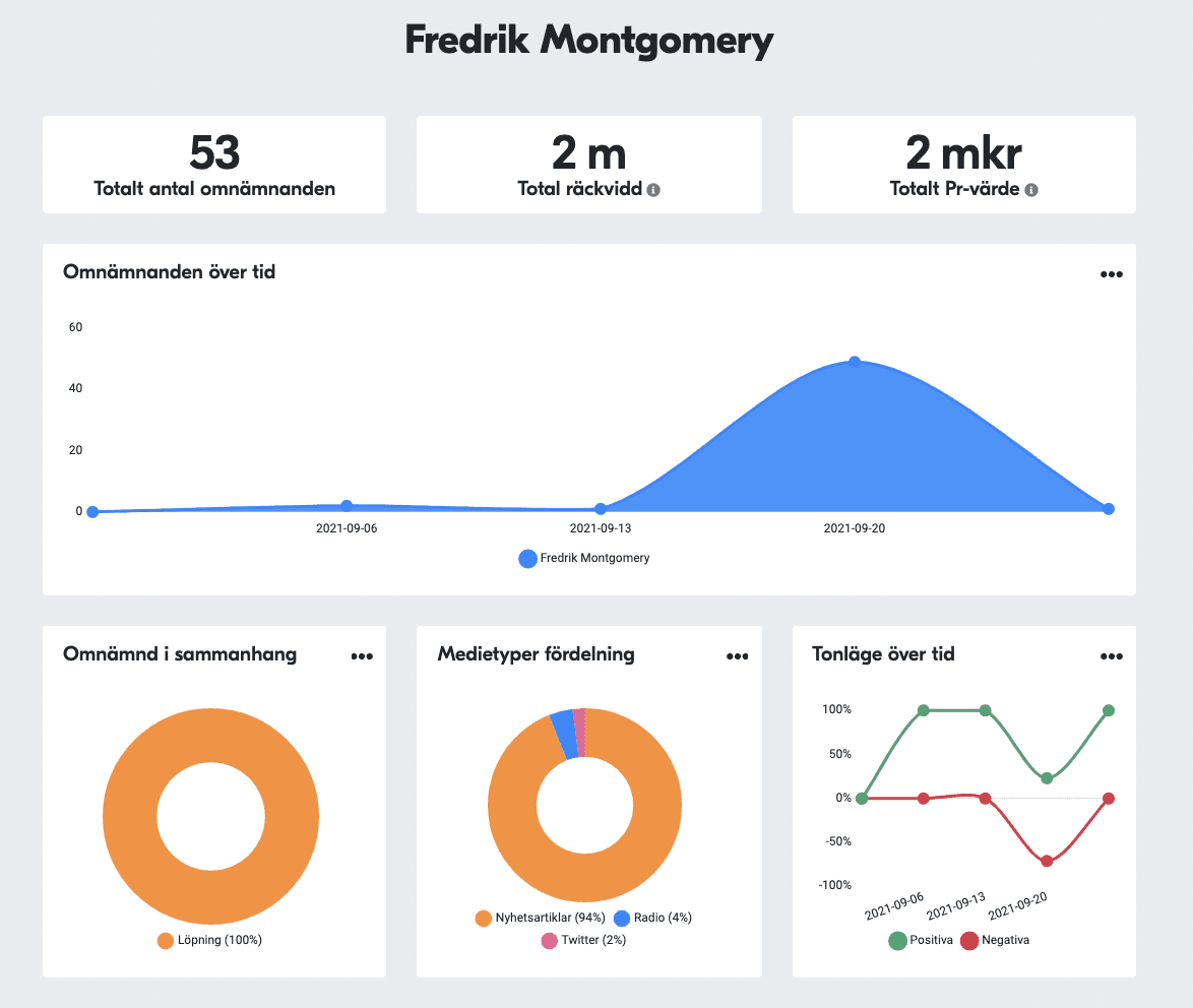  Läs hela rapporten  här .  