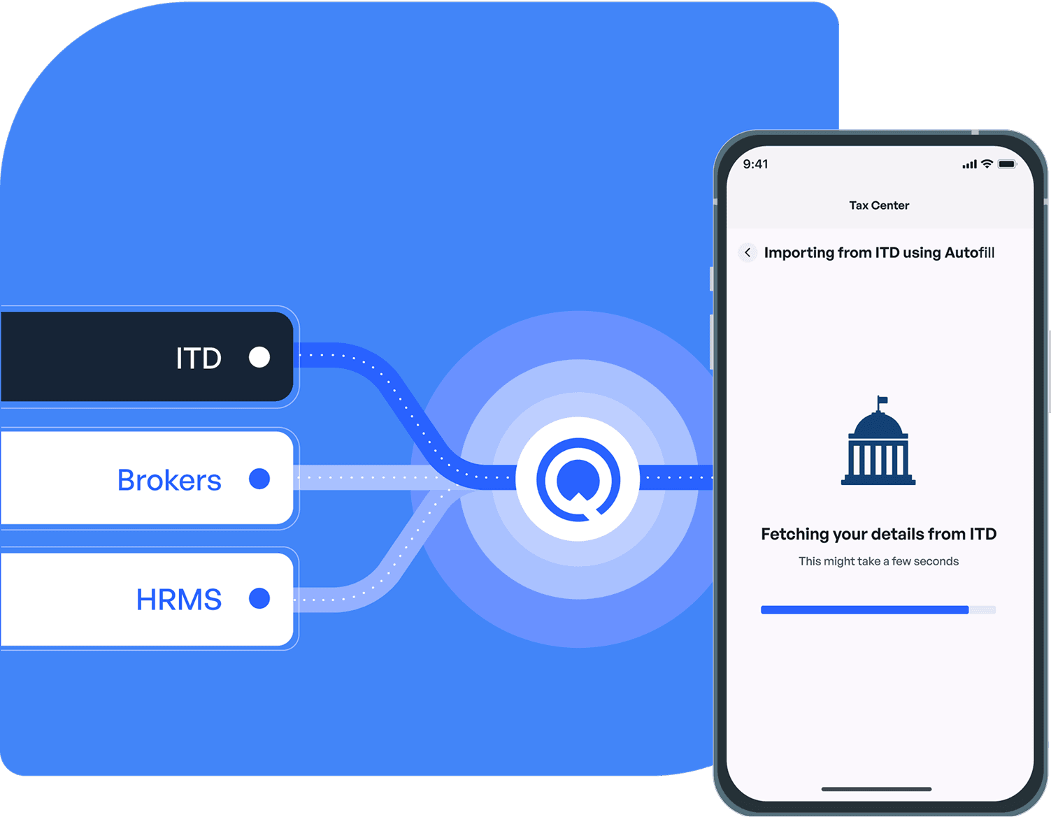 Illustration showing Quicko's integration with brokers, crypto, HRMS, banks and Income tax department