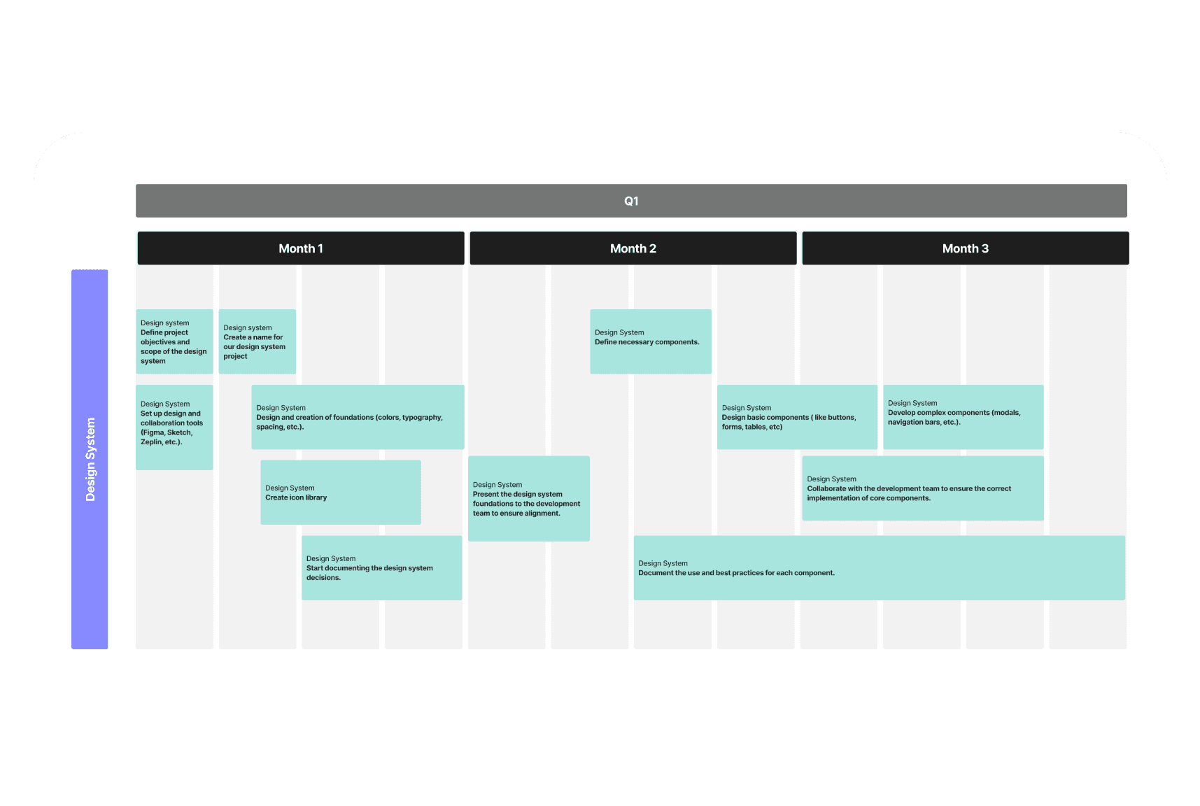 Wireframe of a desktop screen