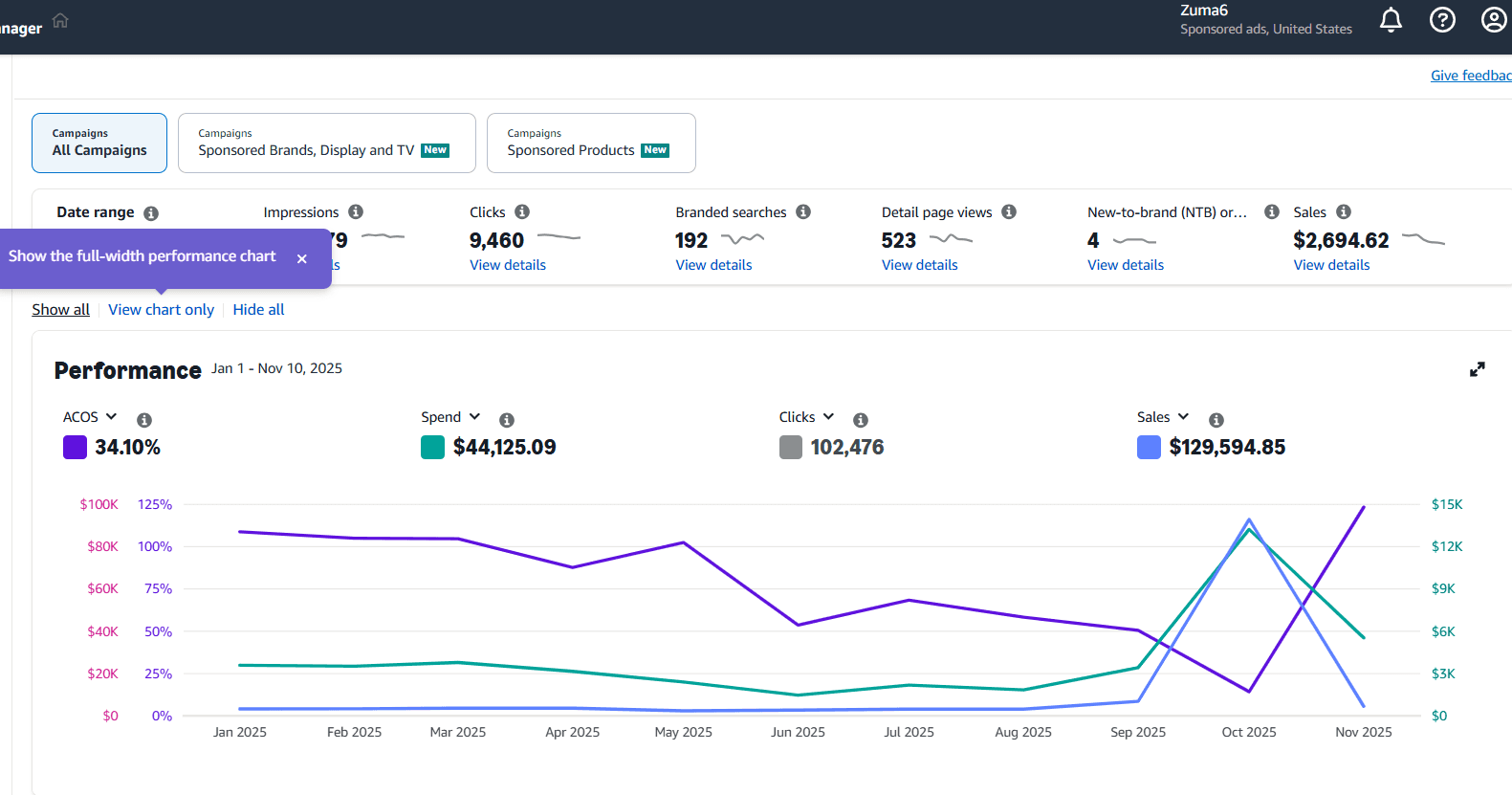 Amazon PPC management experts