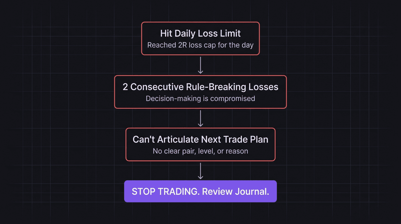Three trading pause triggers with specific criteria