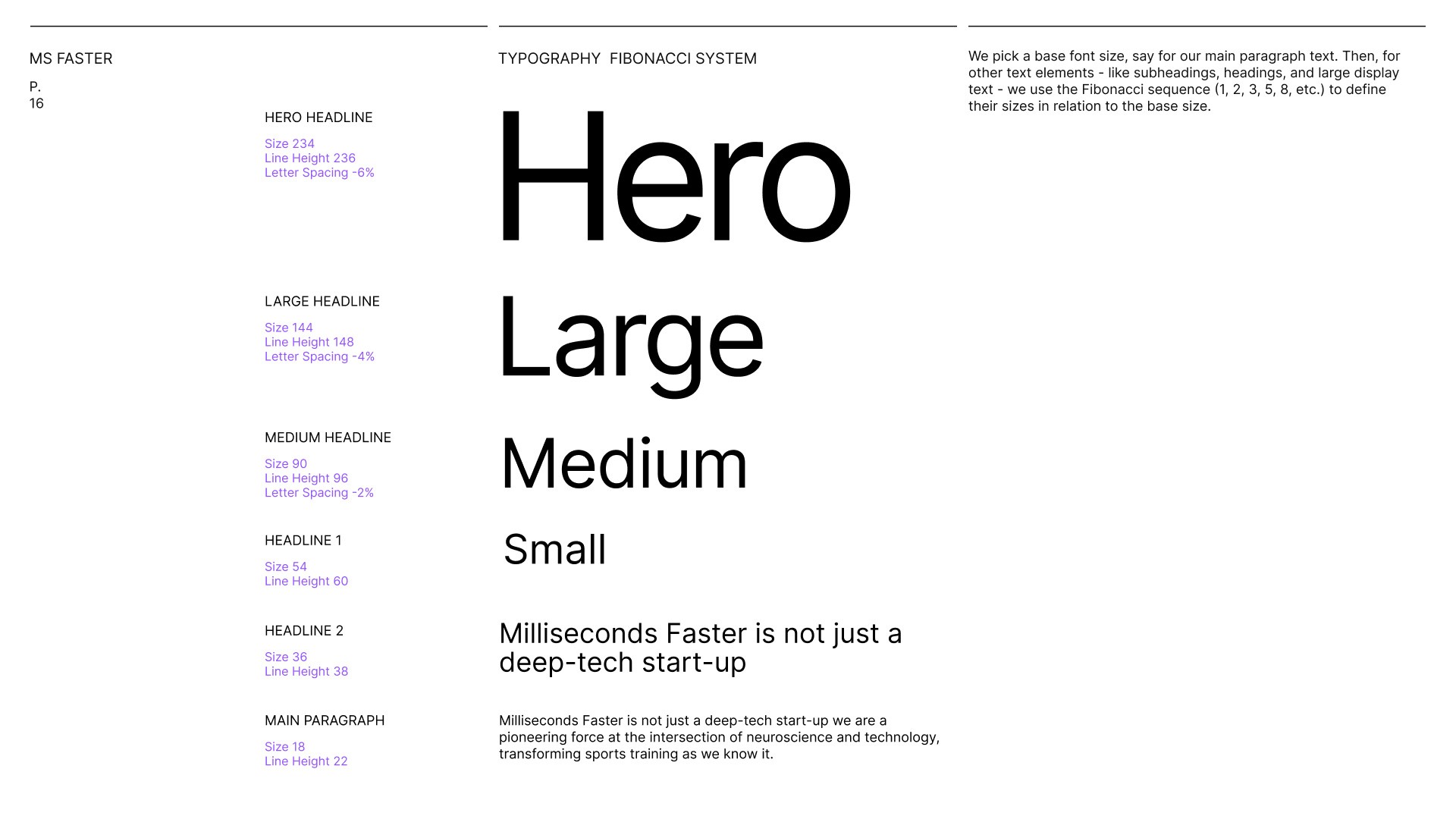  'Milliseconds Faster' typography using Fibonacci system. Hierarchy: 'Hero Headline' to 'Main Paragraph'. Precise font specs ensure visual coherence in brand's digital presence.