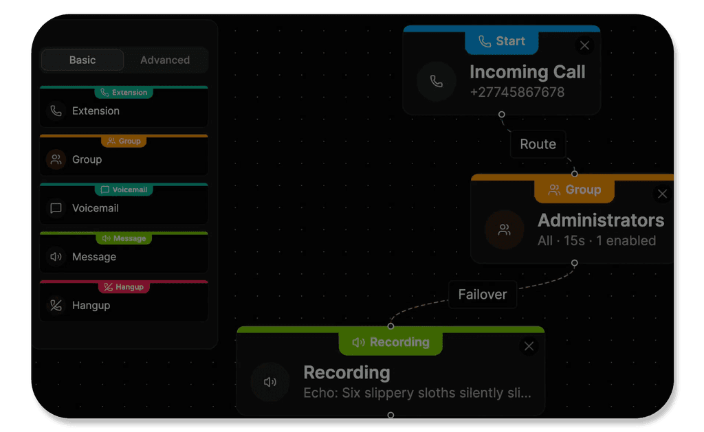 Screenshot of the Inbound Call Flow Designer tab in the Othos Cloud PBX interface.