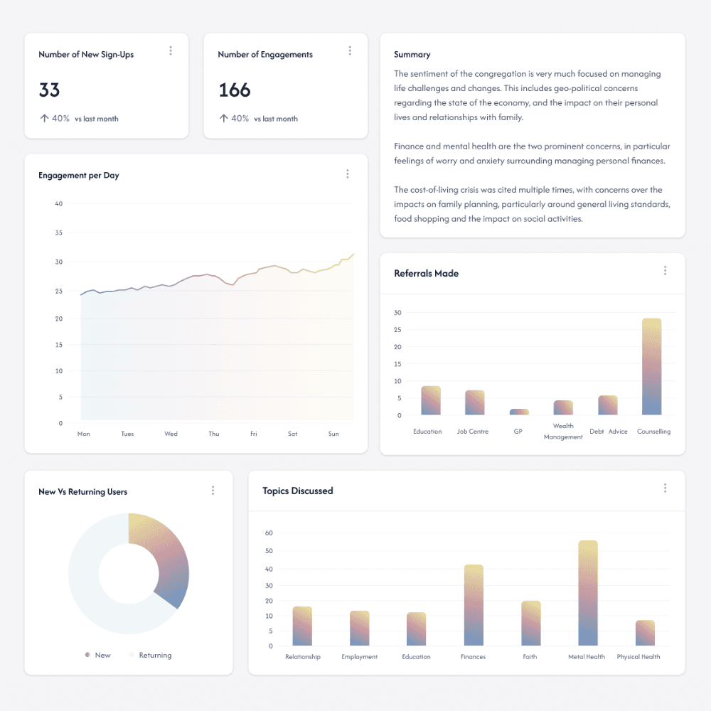 Software user interface