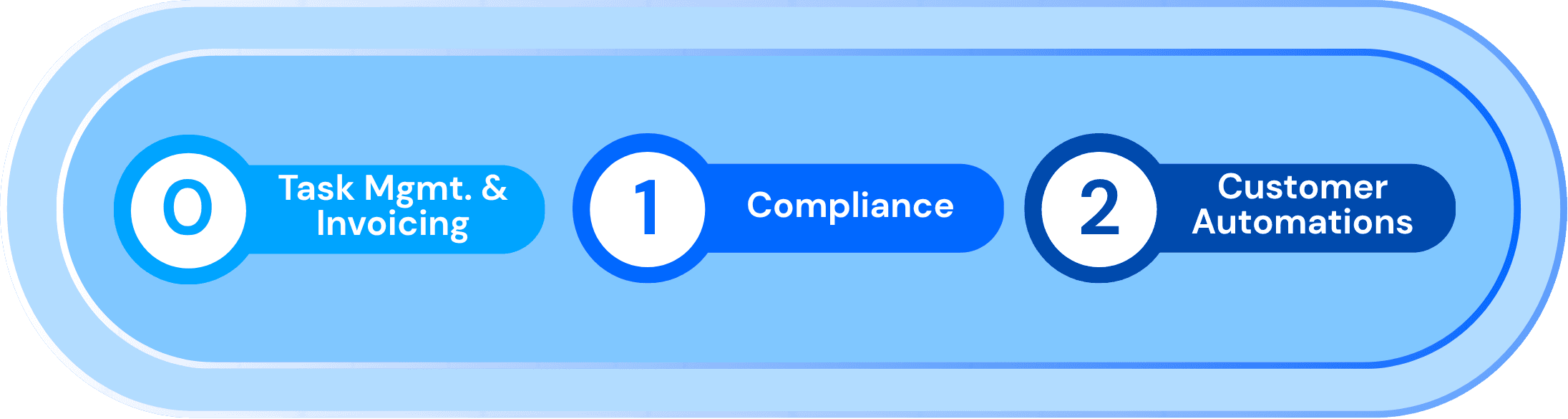 Implementation Steps