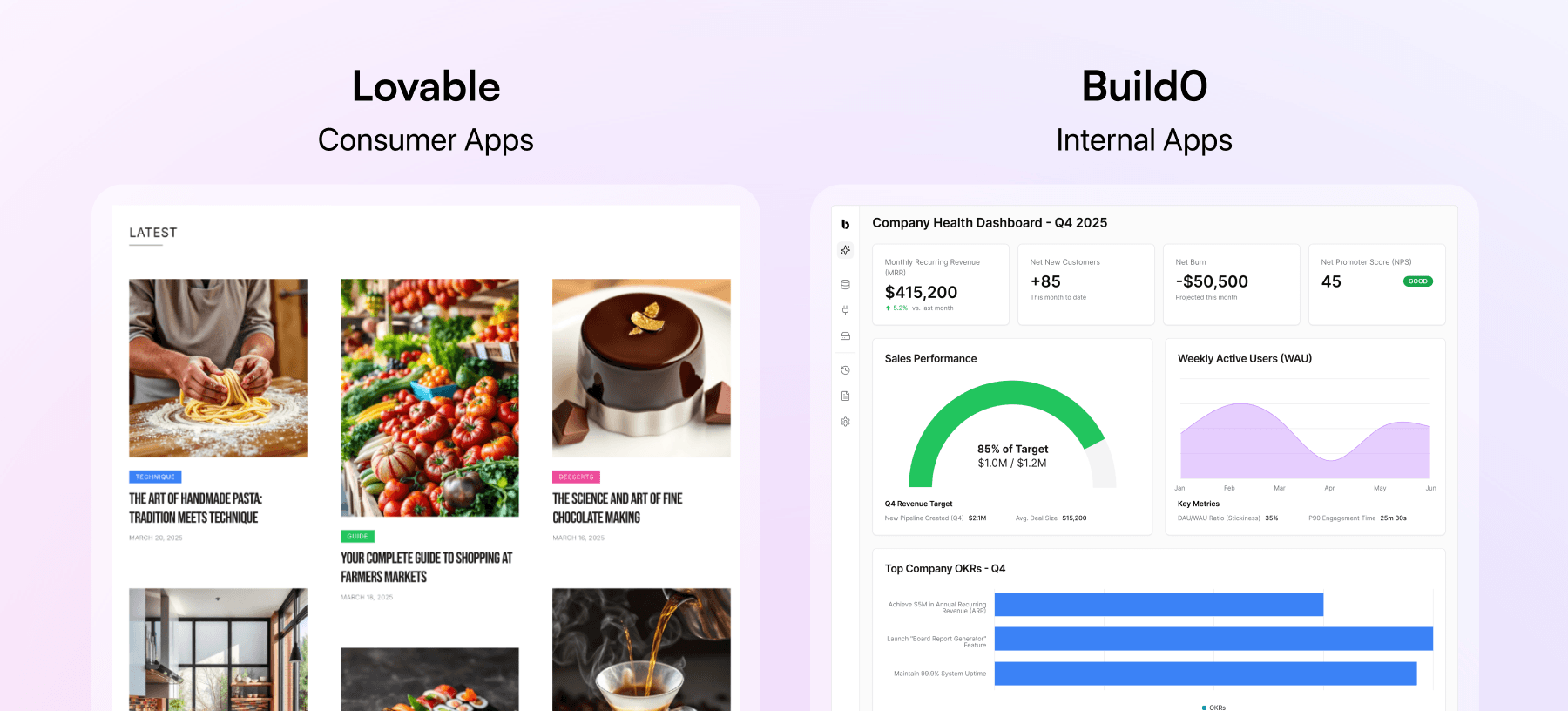 Side by side comparison of Lovable travel website builder versus Build0 internal admin dashboard.