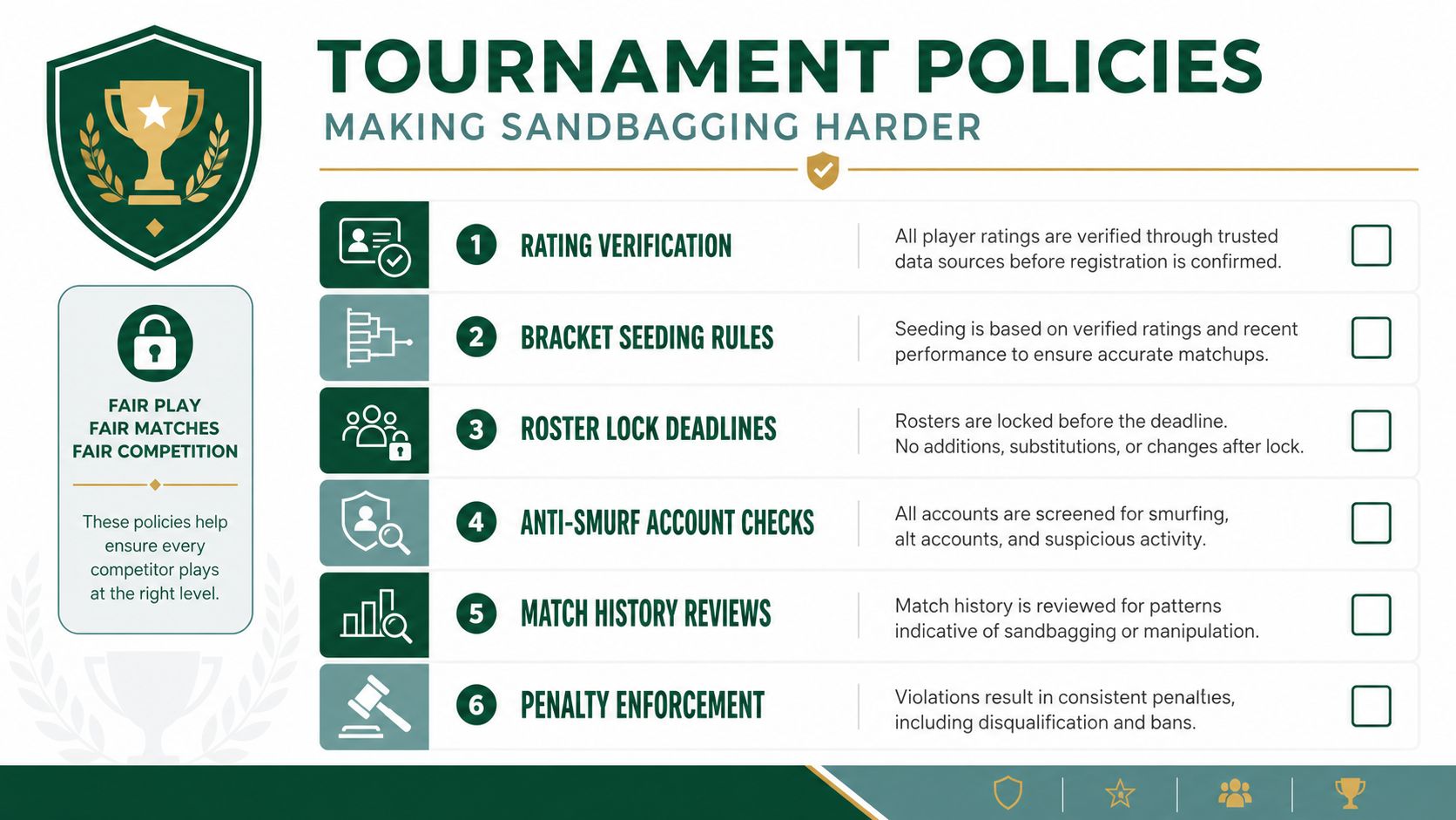An infographic titled Tournament Policies outlining six rules to prevent sandbagging and ensure fair competitive gaming.