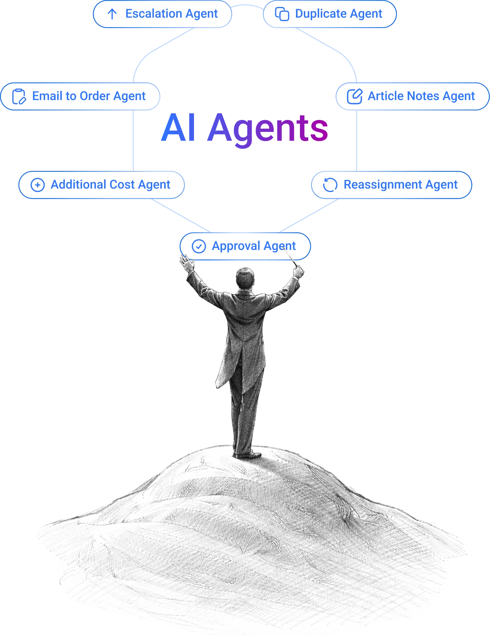 An illustration of AI agents in a hexagonal grid surrounding a person, symbolizing collaborative automation and intelligent orchestration