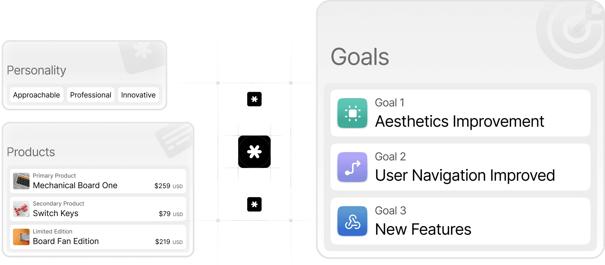 Modals and tabs showing the brand's products, products, icons and goals