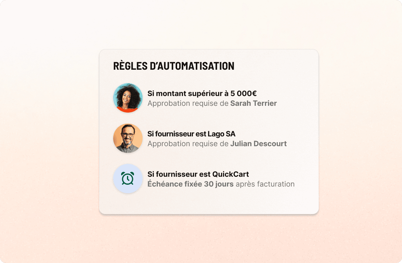 Tableau de bord Libeo avec règles d'automatisation