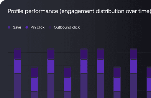 profile performance