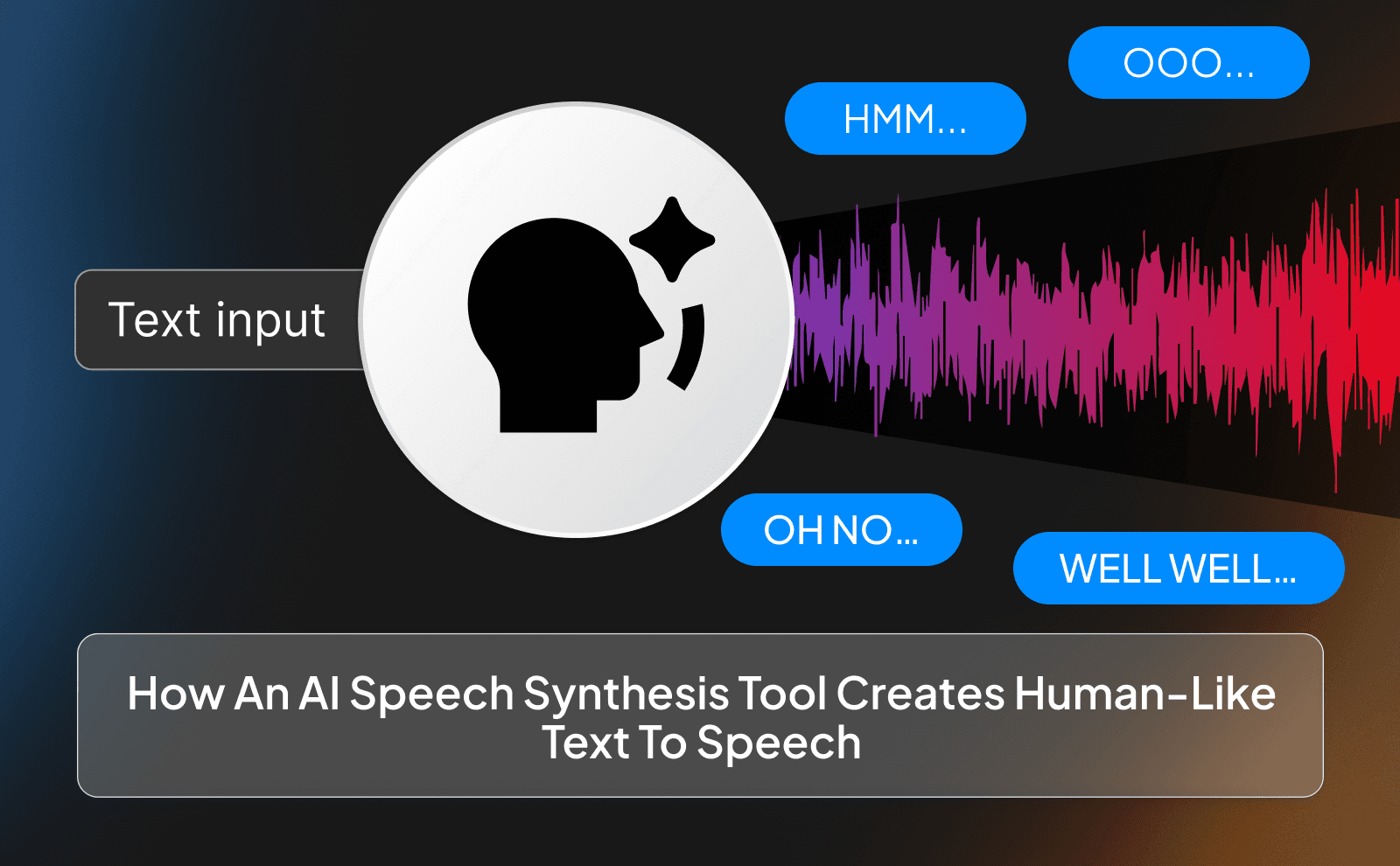 How an AI Speech Synthesis Tool creates Human-Like Text To Speech