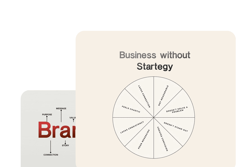 brand strategy by wortham