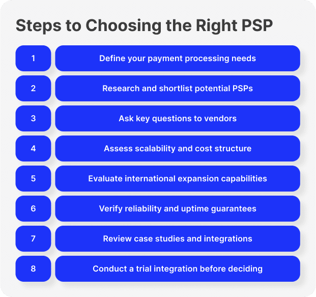 Steps to Choosing the Right PSP