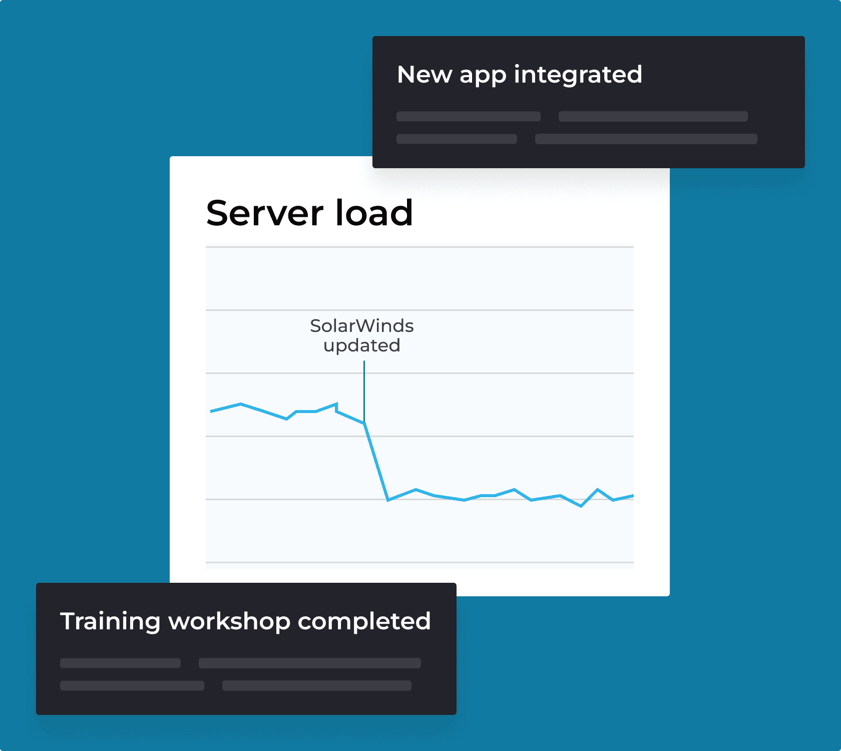 An example graph of the server load