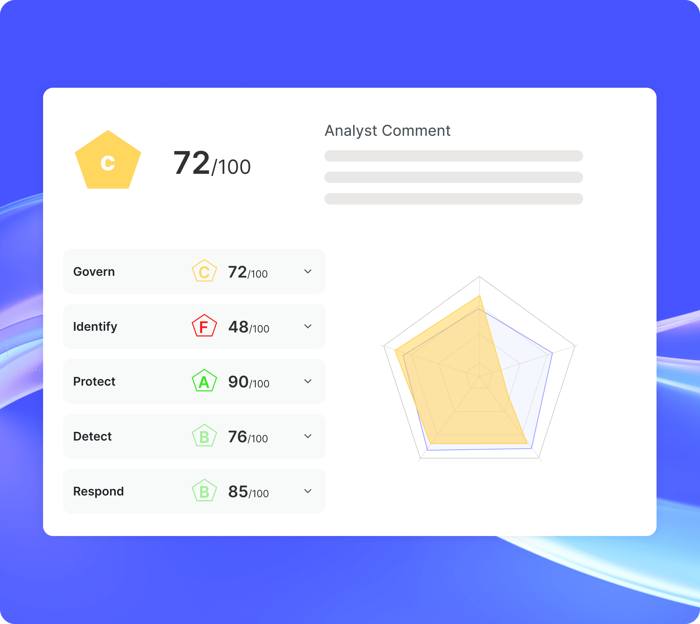 Externalisé à Galink l'évaluation fournisseur