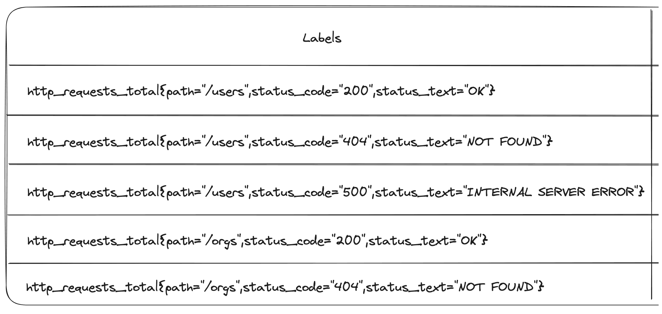 When Can You Add Prometheus Labels Without Increasing Cardinality? Blog